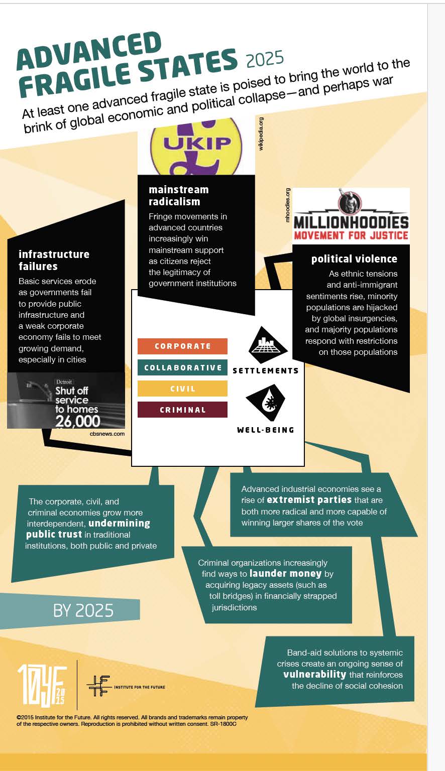 Looking Back 10 years to See Today